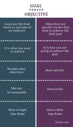 the differences between goal and objective