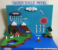 a paper model of a water cycle