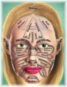 Gesicht Mapping, Face Mapping, Trening Pilates, Solar Plexus, Health Info, Health And Beauty Tips, Acupressure