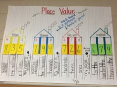 a piece of paper with numbers and houses on it that have been cut out to show place value