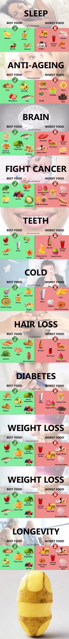 Best/worst food. I get all of this but Chicken should be under the best. I understand if it's deep fried then yes. But if it's grilled chicken so healthy for you! 