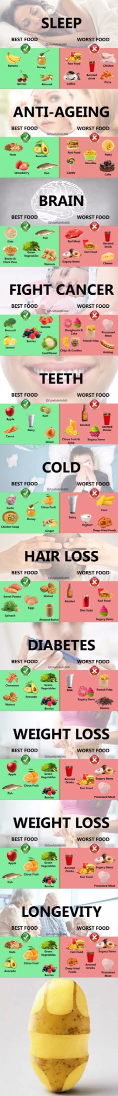 Worst Food, Makanan Rendah Kalori, Motivasi Diet, Resep Diet, Makanan Diet, Health And Fitness Articles, Bad Food, Health Knowledge, Good Health Tips