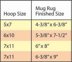 Sew Easy Mug Rug Maker This is a finishing kit only!-- for all those test embroidery stitch outs, 6" quilt blocks, old linens, and favorite novelty prints that you have in your stash! In just five minutes, produce a perfect mug, quilting and all. Six quilting patterns are included with four different sizes for 5x7 hoops and up. The New York City prints are a recycled towel, the leaf is a leftover quilt block, and the "C" is an embroidery test stitch out and are not included-- you will be finishi Mug Rugs Patterns Free Printable, Easy Mug Rugs Patterns Free, Mug Rugs Patterns Free, Mug Rugs Patterns, Mug Rug Tutorial, Mug Rug Patterns, Embroidery Stitch, Sew Easy, Diy Sewing Projects