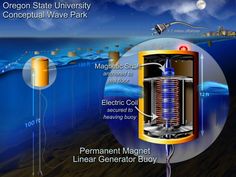 an image of the inside workings of a nuclear power plant with information about its components