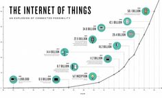 the internet of things is shown in this diagram