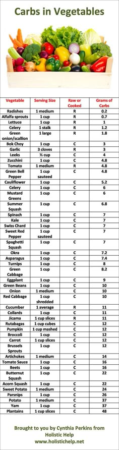 List of Carbs in Vegetables and Printable Chart Vegetable Serving Size, Carbs In Vegetables, Mixed Salad, Nutrition Sportive, Carb Cycling, Printable Chart