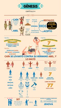 an info sheet with different types of people in the world, including men and women