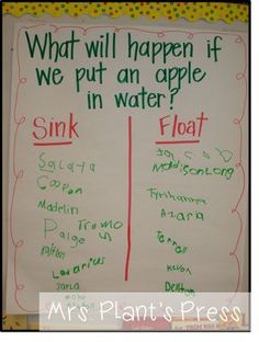 a sign that says what will happen if we put an apple in water sink float