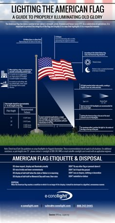 the american flag is flying in the sky with information about it and how to use it