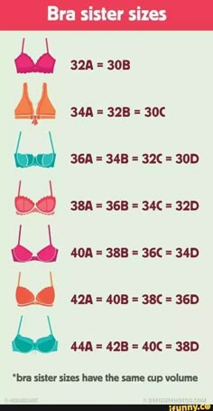 Bra Chart, Pola Bra, Bra Size Chart, Bra Fitting Guide, Bra Hacks, Fashion Terms, Diy Fashion Hacks, Fashion Vocabulary, Bra Size Charts