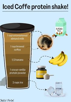 the ingredients for iced coffee protein shaker are shown in this graphic above an illustration