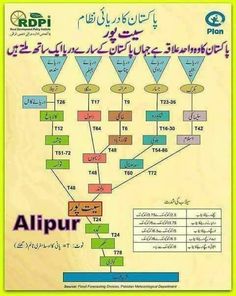 an arabic textbook with instructions on how to use the alphabet in english and arabic language