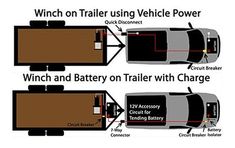 the diagram shows how to charge an electric vehicle with batteries and charging devices in order to recharge it