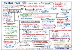 an electric field diagram is shown in red, white and blue colors with the words electric fields written below it