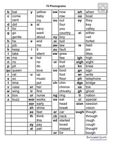 an english language worksheet with the words in different languages and numbers on it