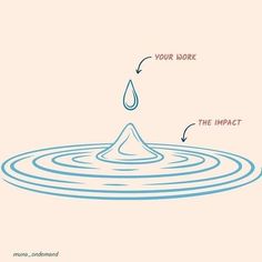 an image of a water drop with the caption'your work the impact '