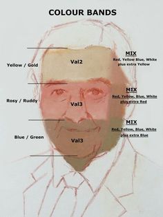 a drawing of a man's face with the names of different colors on it