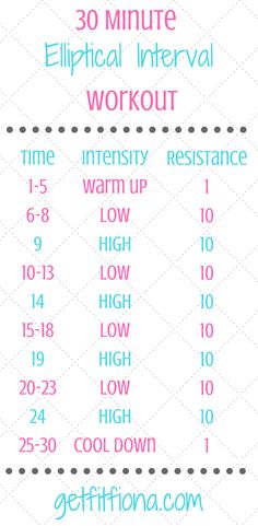 an info sheet with the words 30 minute ellipitall intervals workout on it