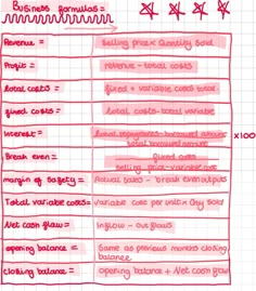 a handwritten diagram with some words and numbers in red ink on a piece of paper