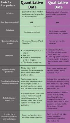 two different types of quntifiative data