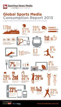 an info poster showing sports media consumption report