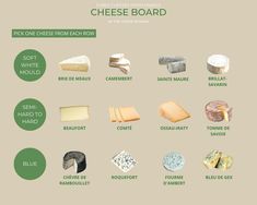 the cheese board is shown with different types of cheeses and their names on it