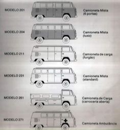 the different types of buses are shown in this diagram, and each one has its own name on it