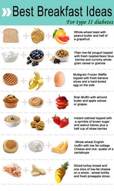 #DietPlanToLoseWeightFast Best Breakfast Ideas, Prediabetic Diet, Resep Diet, Blood Sugar Diet, Egg Muffins, Tater Tots