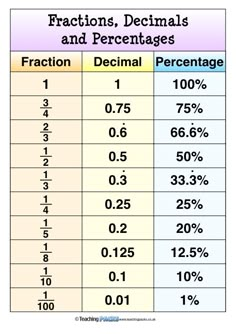 fractions and percentages worksheet with the same number of fractions as perce