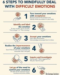 Behavioral Specialist, Anger Iceberg, Handling Emotions, Gottman Institute, Emotions Posters, No Hard Feelings, Therapeutic Activities, Therapy Worksheets, Good Listener