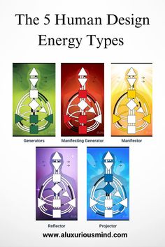 the five human design energy types are shown in four different colors and sizes, with text below