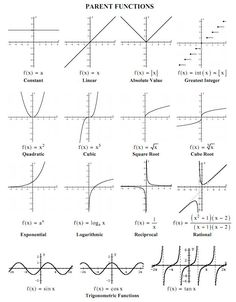 an image of graphs and functions for different functions in the graphing process, including