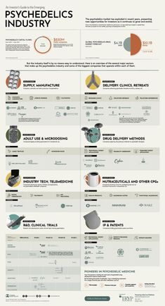 an info sheet showing the different types of aircrafts in each country, and how they are