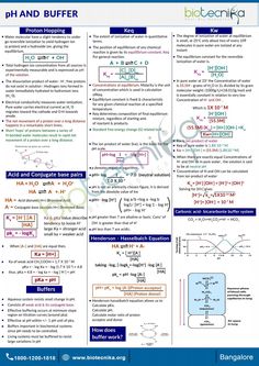 the poster shows an explanation of ph and buffers for different types of substances, including hydrogen