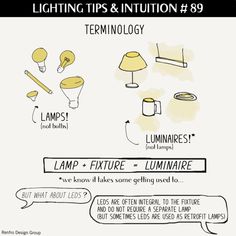 an info sheet describing lighting tips and initition 89 terminology lamp fixtures luminaires