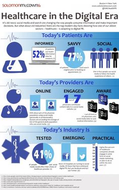 Health Marketing, Health Technology, Healthcare System