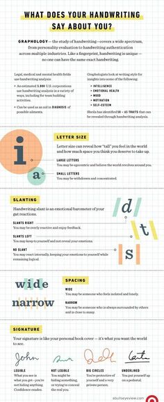 an info sheet with the words what does your handwriting say about you? on it