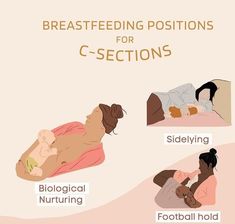 the stages of breastfeeding positions for c - sections are shown in this poster