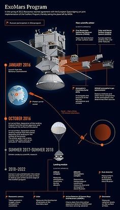 an image of the space shuttle and its components infographicly on a dark background