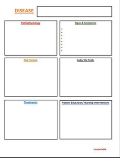 a diagram showing the different types of disease