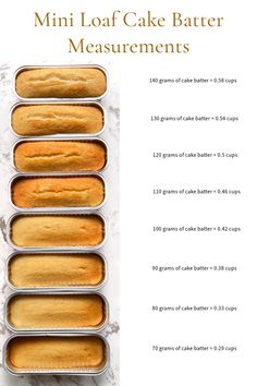 a recipe for mini loaf cake batter measurements