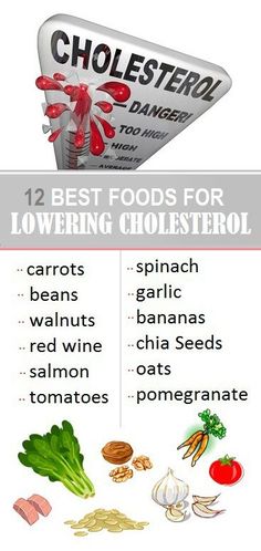 High Cholesterol in Blood which leads to Heart does not pump the Blood to Various organs in our Body because Cholesterol stops the Low Cholesterol Meals, Eat Stop Eat, Low Cholesterol Diet Plan, Cholesterol Meals, High Cholesterol Diet, Lower Cholesterol Naturally, Lower Cholesterol Diet, Cholesterol Foods, To Lower Cholesterol