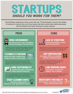 an info poster with the words start ups, should you work for them? and how do