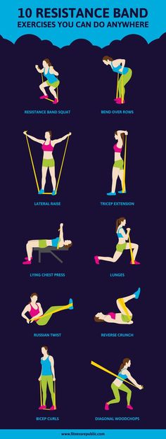 a poster showing the different exercises to do with your hands and feet, including an exercise band