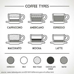 different types of coffee cups and their names are shown in this graphic style, which includes the