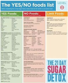 No Junk Food Challenge, Sugar Detox Plan, 21 Day Detox, Sugar Detox Recipes, 21 Day Sugar Detox, Sugar Detox Diet, Detox Kur, Fast Life, Sugar Free Diet