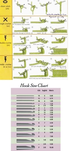 the chart shows how many different types of scissors are used