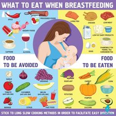 a woman holding a baby in her arms with food and drinks on it, as well as the words what to eat when breastfeeding