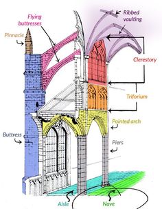 the structure of a building with all its parts labeled in it, including spires and arches