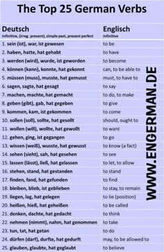 the top 25 german verbs are in english and german, but they're different